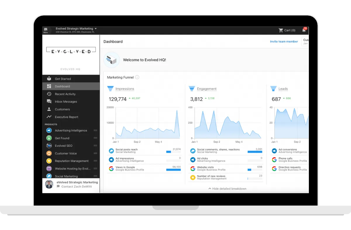 Website analytics and marketing performance dashboard on laptop